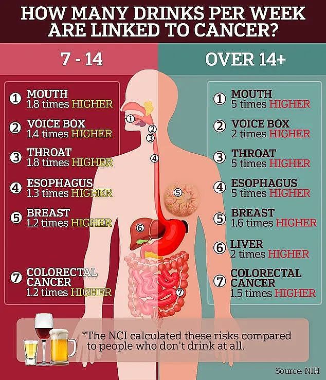到底每天喝多少酒会导致患癌？最新研究给出了确切数字！（组图） - 4