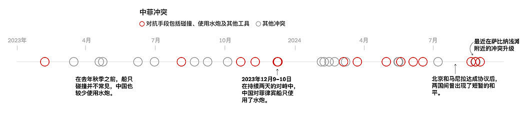 危险碰撞、强力水炮：中国如何在南海与菲律宾对峙（组图） - 4