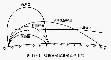 中国火箭军洲际导弹发射试验，是东风51吗？为什么要往太平洋打？（组图） - 9