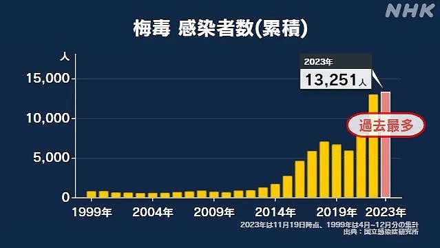 中国游客在日本找刺激买春下场超惨！30岁金融男嫖一次染两种性病（组图） - 3