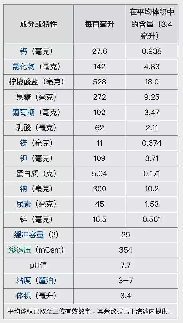 【涨知识】炸裂！精液6大奇用，不是生孩子...（组图） - 20