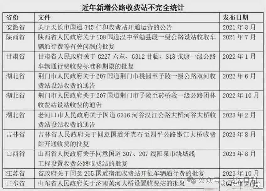 许多国道纷纷开启“收费模式”，背后究竟为了什么？（组图） - 8