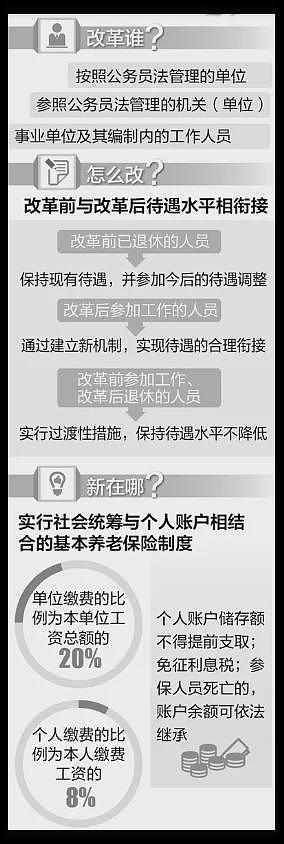 入不敷出的中国小县城，每年给退休公务员发8亿养老金（组图） - 13