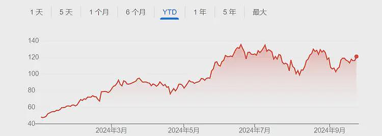 黄仁勋终于卖完了！提前完成英伟达减持 套现超49亿元（组图） - 3