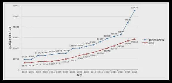 入不敷出的中国小县城，每年给退休公务员发8亿养老金（组图） - 8