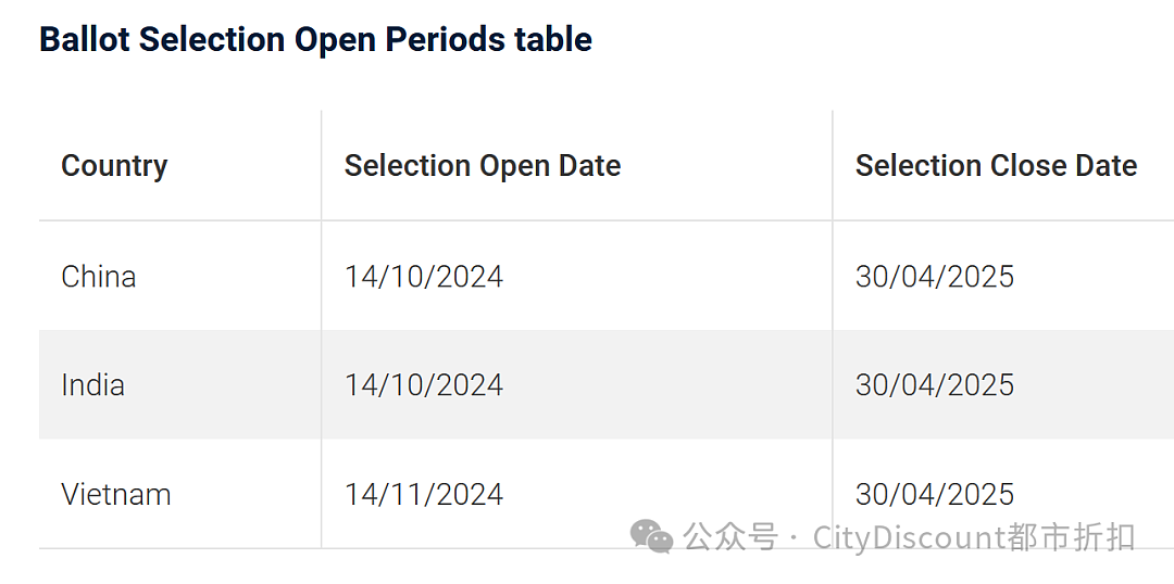 走起不？！10月1日起，澳洲这个签证再次开放申请；220万澳洲房主现在有点慌（组图） - 3