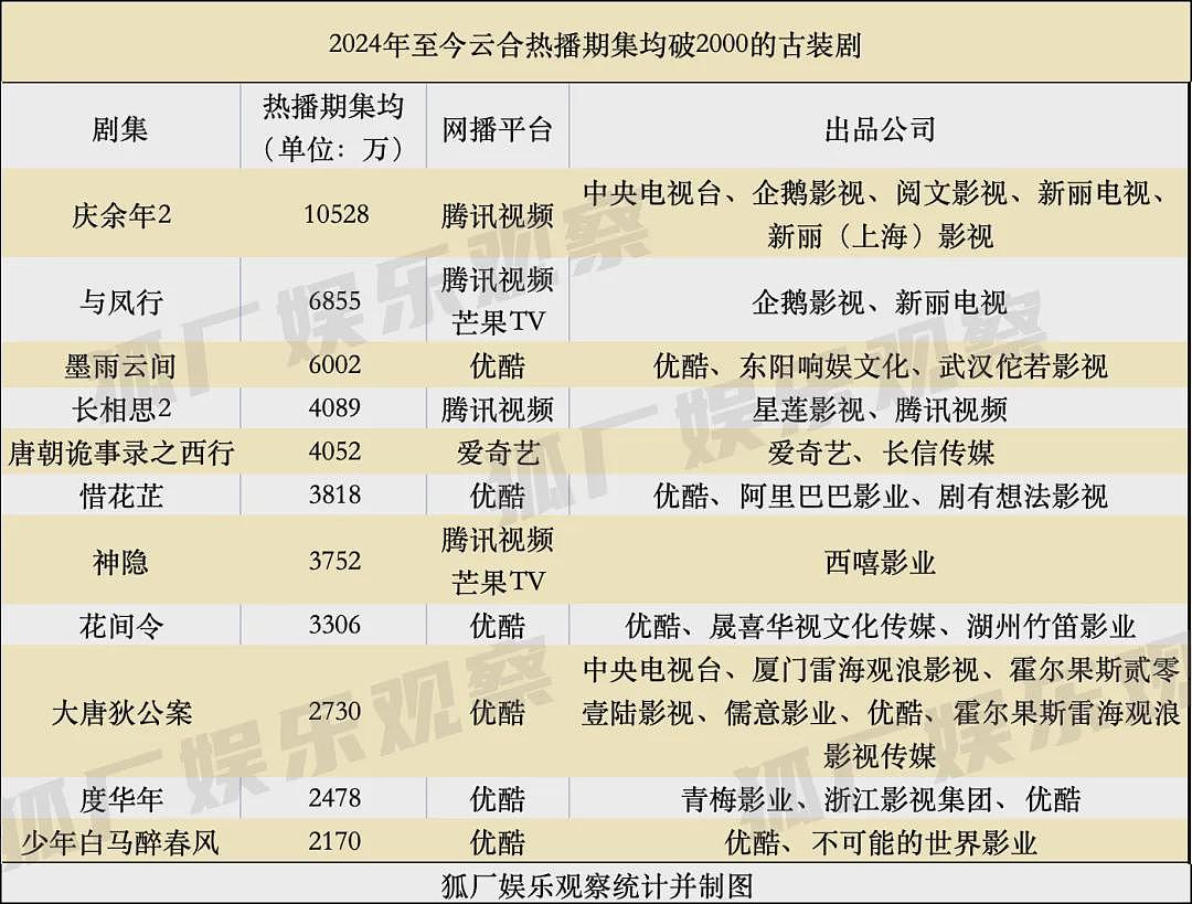 赵丽颖领先一步，抢走了内娱最能救85花的大饼（组图） - 17