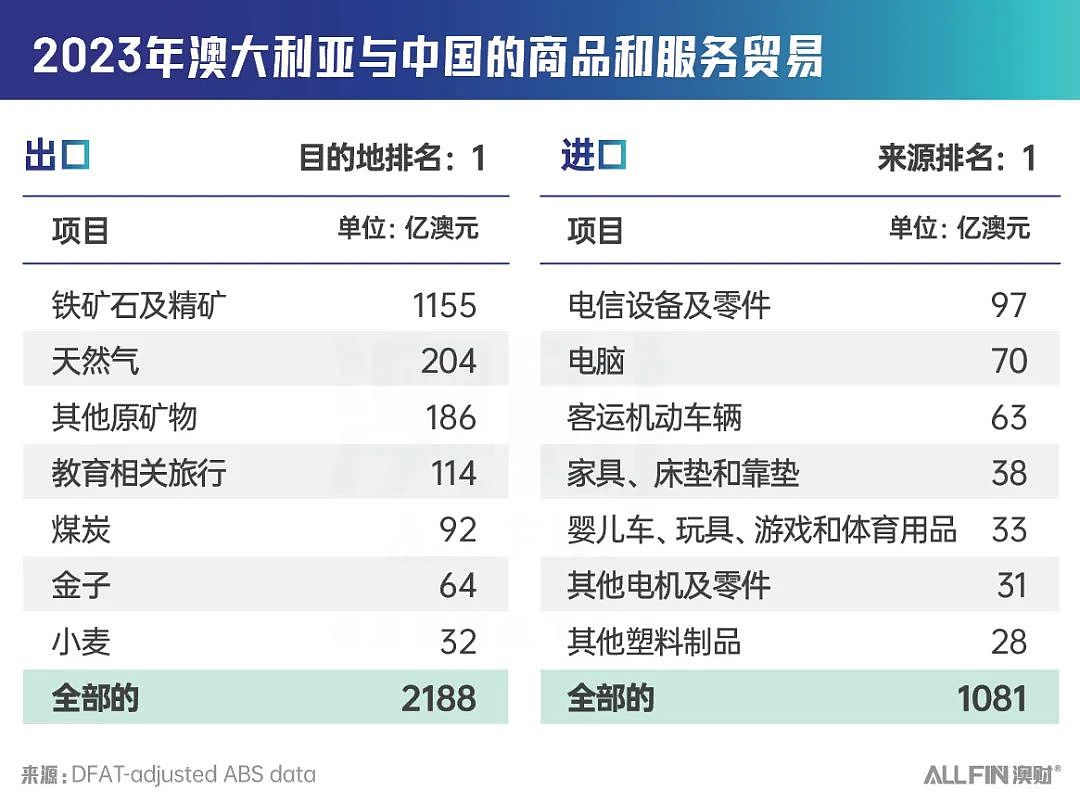 访华倒计时！中澳经济对话这两大议题必须关注（组图） - 3