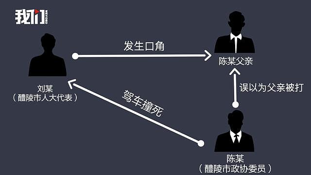 湖南政协委员撞死人大代表，赔偿650万元获谅解后由死刑改判15年（组图） - 2