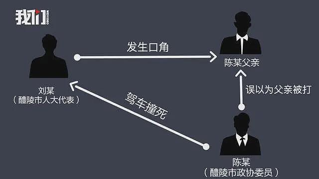 湖南一政协委员撞死人大代表，赔650万后改判15年（组图） - 2