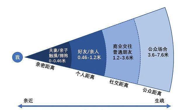 上班约会开房，男下属妻子闹单位！女高管辩称一直保持0.46-1.22米“个人距离”（组图） - 2