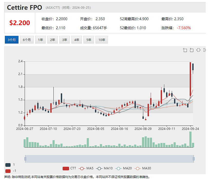 【异动股】Firebird Metals (ASX： FRB）中国电池级硫酸锰试点工厂建设计划取得关键审批 - 4