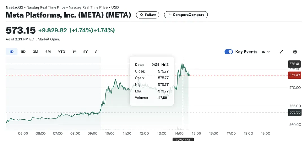 史上最强AR眼镜来了！成本7万块，黄仁勋亲自站台｜Meta Connect 2024一文看尽（组图） - 2