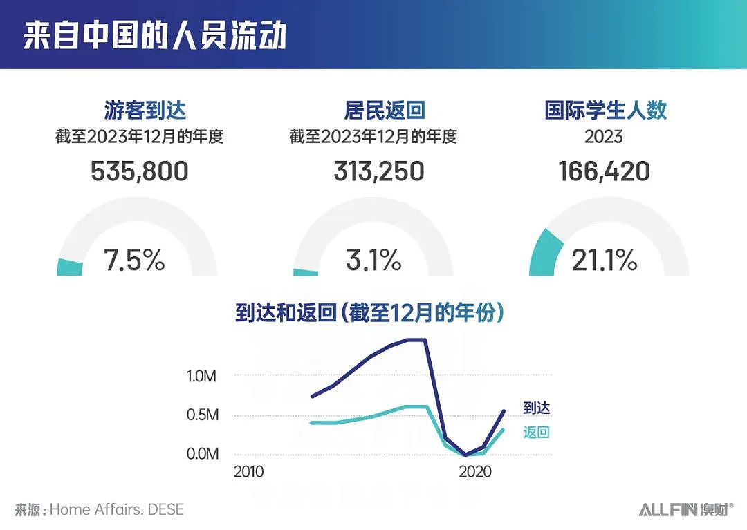 访华倒计时！中澳经济对话这两大议题必须关注（组图） - 4