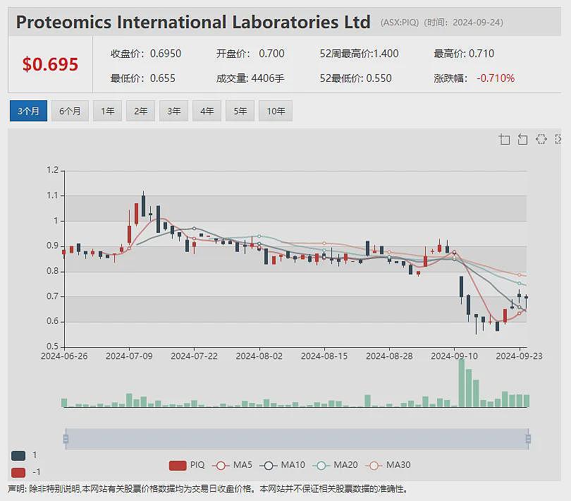 【异动股】Firebird Metals (ASX： FRB）中国电池级硫酸锰试点工厂建设计划取得关键审批 - 10