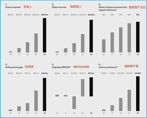 【异动股】拟合并药房连锁Chemist Warehouse业绩强势增长Sigma Healthcare（ASX：SIG）黯然收跌 - 12