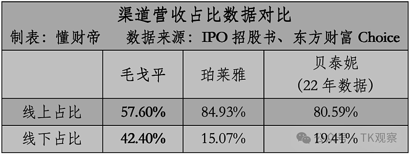 范冰冰出海入驻TikTok做彩妆推广，业绩如何（组图） - 5