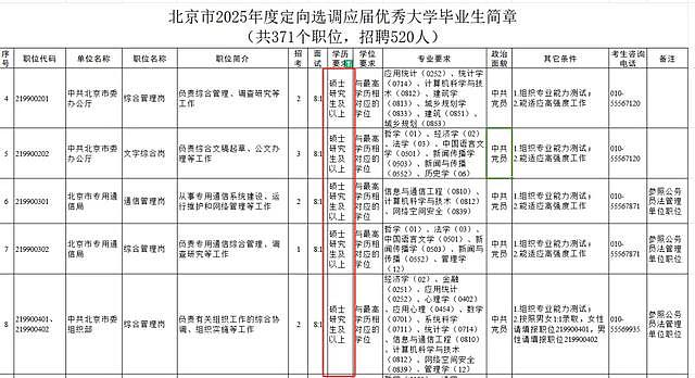 北京2025年定向选调、优培计划院校名单出炉！澳洲这些大学上榜...（组图） - 3