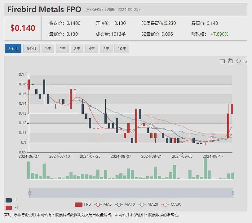 【异动股】拟合并药房连锁Chemist Warehouse业绩强势增长Sigma Healthcare（ASX：SIG）黯然收跌 - 9