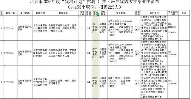 北京2025年定向选调、优培计划院校名单出炉！澳洲这些大学上榜...（组图） - 4