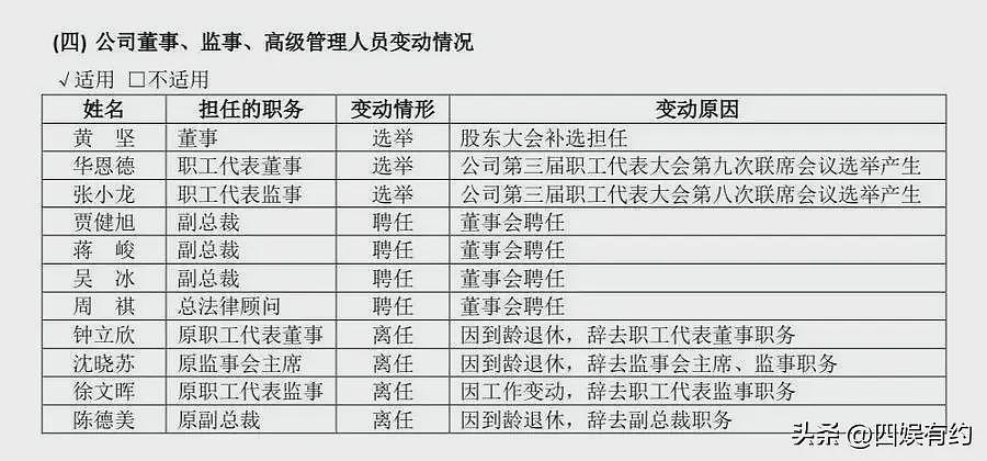 一夜翻车！上汽原副官“靠车吃车，靠企吃企”，退休薪酬达273万！曝收受礼金、美女遭捕（组图） - 4