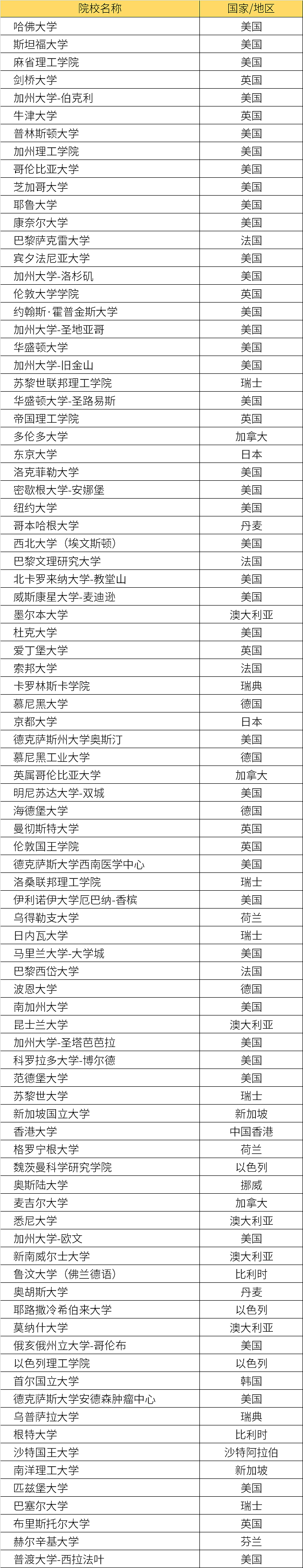 北京2025年定向选调、优培计划院校名单出炉！澳洲这些大学上榜...（组图） - 8