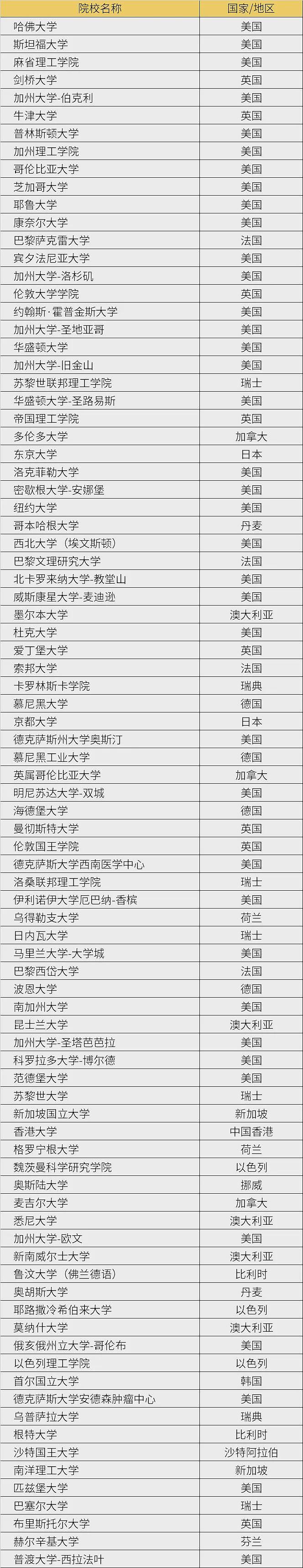 北京对留学生“痛下杀手”，不要海归？！2025海外认可大学公布，澳洲这些大学上榜中国主流城市名单...（组图） - 4