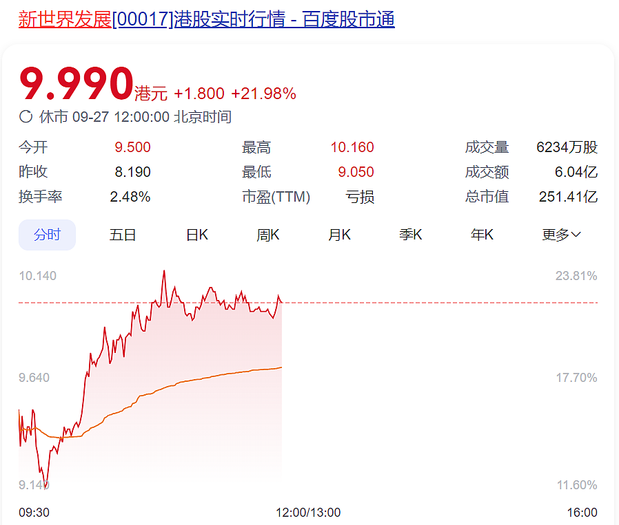 香港顶级豪门突然生变？郑志刚，宣布辞职！他执掌的房企巨头一年亏了170亿元，本人解释（组图） - 4