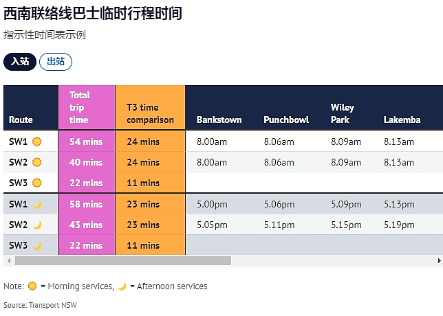 通勤族注意！悉尼西南约13公里铁路段改造：Lidcombe至Bankstown短途列车延期（组图） - 3