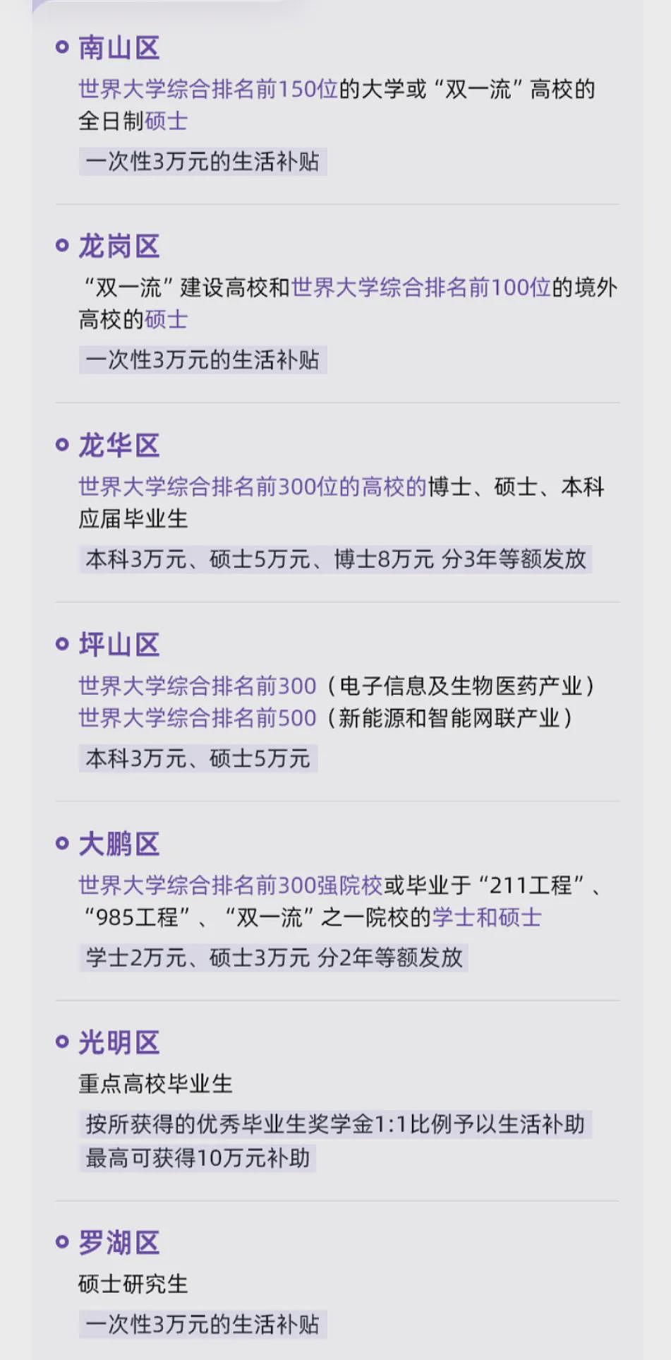 北京对留学生“痛下杀手”，不要海归？！2025海外认可大学公布，澳洲这些大学上榜中国主流城市名单...（组图） - 13