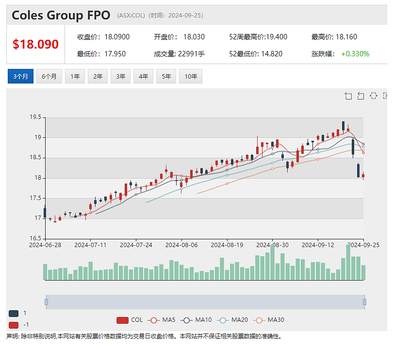 【异动股】拟合并药房连锁Chemist Warehouse业绩强势增长Sigma Healthcare（ASX：SIG）黯然收跌 - 8