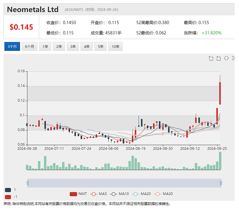 【异动股】拟合并药房连锁Chemist Warehouse业绩强势增长Sigma Healthcare（ASX：SIG）黯然收跌 - 5