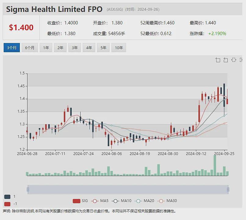 【异动股】Rincon Resources (ASX：RCR) 飙涨26%：西澳金矿区Laverton项目启动黄金勘探战略 - 8