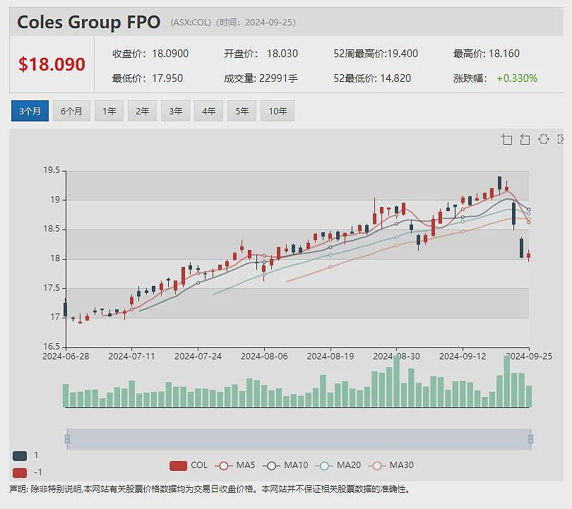 【异动股】Rincon Resources (ASX：RCR) 飙涨26%：西澳金矿区Laverton项目启动黄金勘探战略 - 14