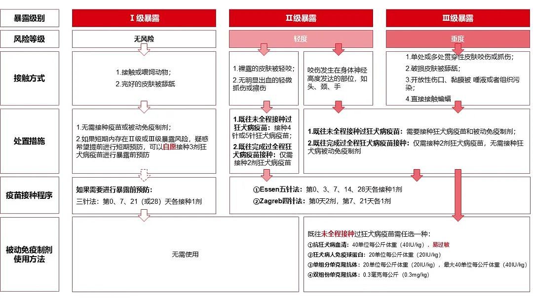 这种致死率近100%的疾病，就藏在你我身边，但很多人不了解（组图） - 5