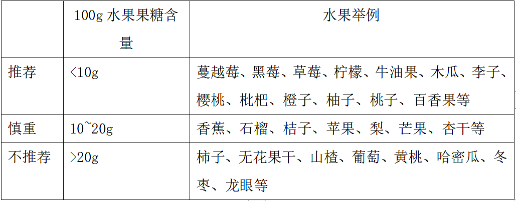 为什么现在很多人都尿酸高？食物中这种成分被忽略了（组图） - 4