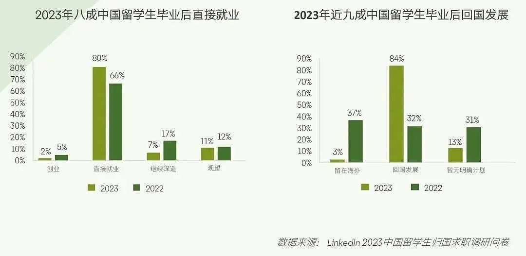 假期不敢回国、四年拿低薪！一大批华人留学党正在夹缝中生存（组图） - 1