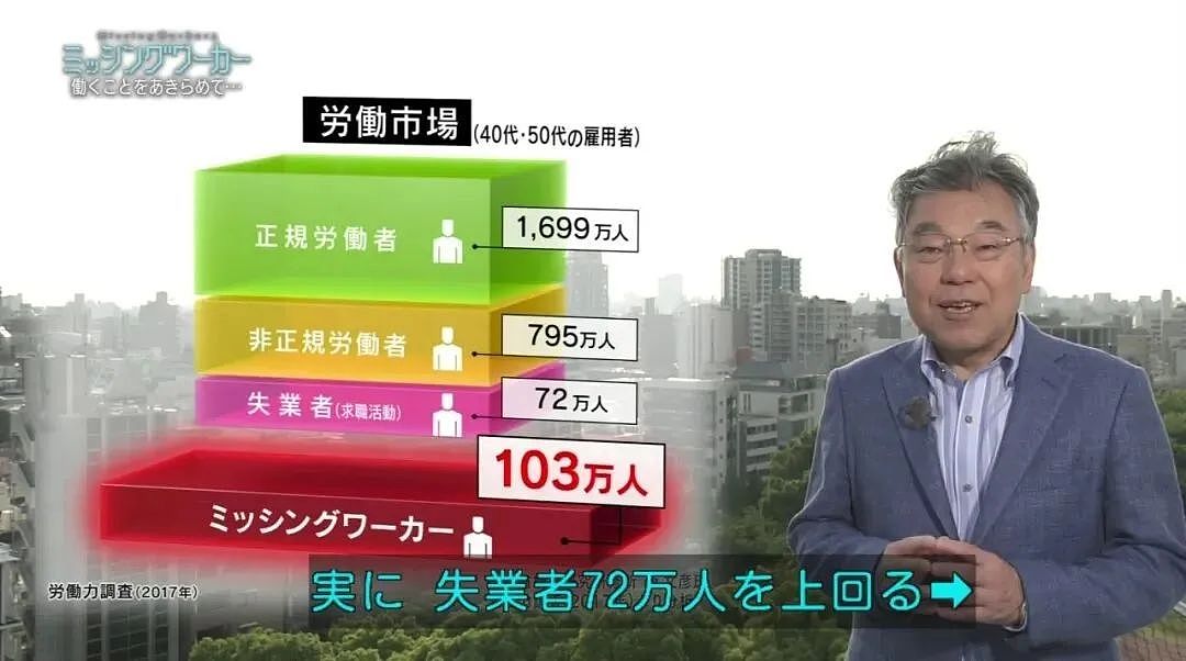 日本103万中年人失业，做全职儿女“啃老”！照护父亲20年，还能重启人生吗？（组图） - 2