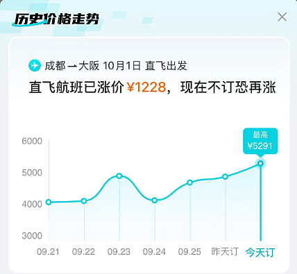 冲上热搜！价格大跳水，网友：买早了，亏到不敢看…（组图） - 10