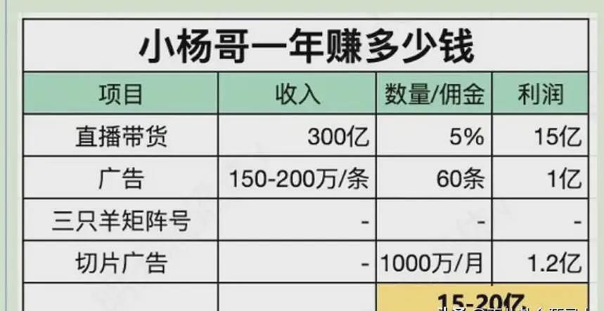 三只羊终于“自食恶果”，被罚6800万，最聪明的还是曾志伟（组图） - 8