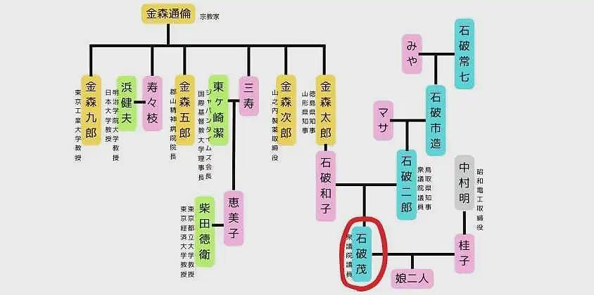 日本迎来新首相，再次证明：改变一个家族，至少要三四代人（组图） - 4