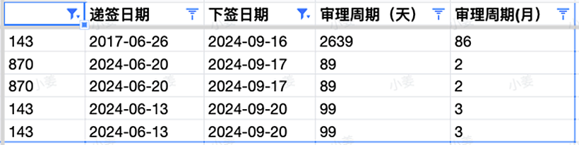 【移民周报Vol.329】打工度假签10月1开放，机会有限！ACT州担11月初将再次发放~申请人需注意！指南针本周下签获邀数据 - 7