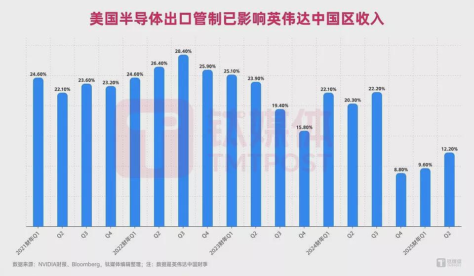 黄仁勋谈美对中芯片管制：美国应平衡国安和技术（组图） - 2