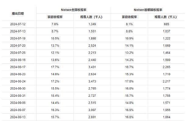 一年堕胎9次，连生理期都不放过！亚洲影后如今终于彻底“翻身”了（组图） - 2