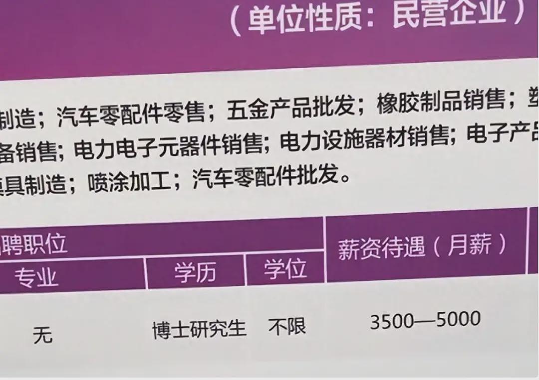 博士月薪3500！黑龙江招聘会上最荒诞一幕令人唏嘘（组图） - 3