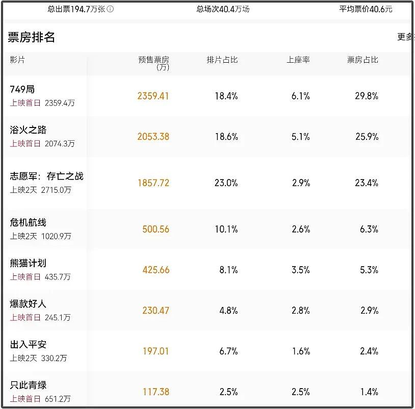 《危机航线》口碑不稳！刘德华脚踹飞机起落架，被吐槽像中国超人（组图） - 2