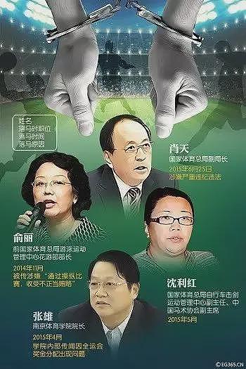 最高检内刊披露：中国体坛高层触目惊心的腐败（组图） - 2