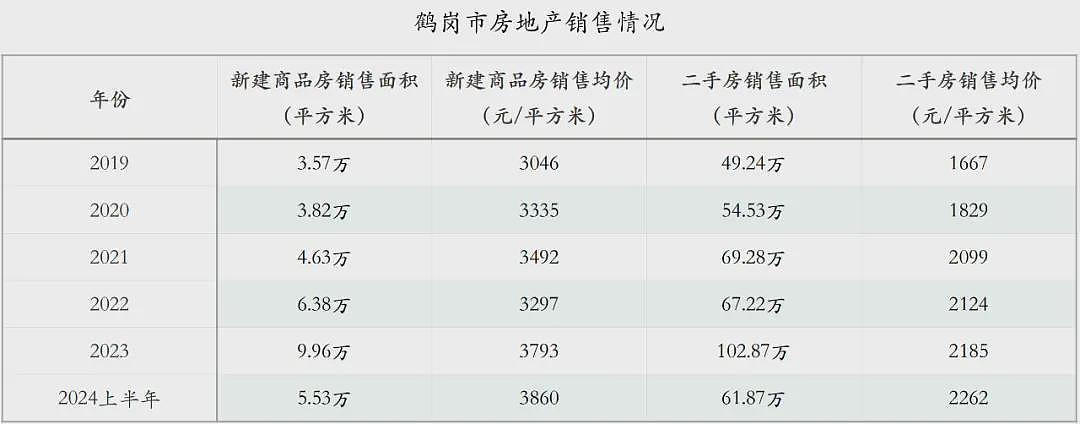 曾被贴上低房价标签的鹤岗，现在怎么样了？（组图） - 2