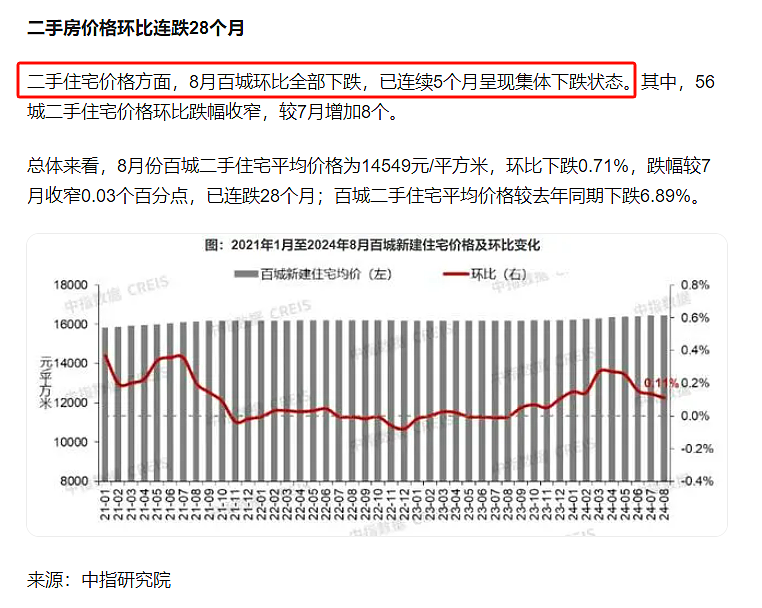 见证历史！一线城市取消限购，房企宣布涨价，房价真要反弹了？（组图） - 17