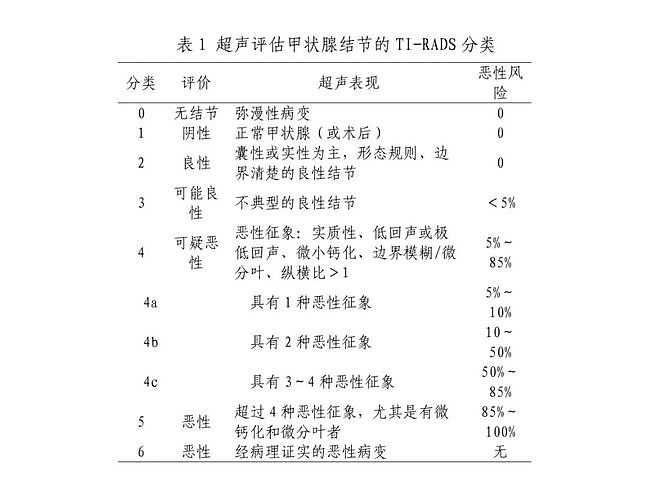 初代男神张根硕自曝患癌一年？全球增速最快的“懒”癌就在身边（组图） - 18